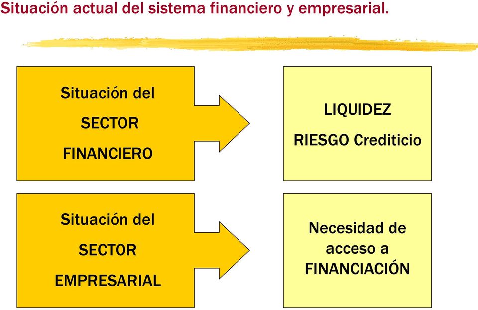 Situación del SECTOR FINANCIERO LIQUIDEZ