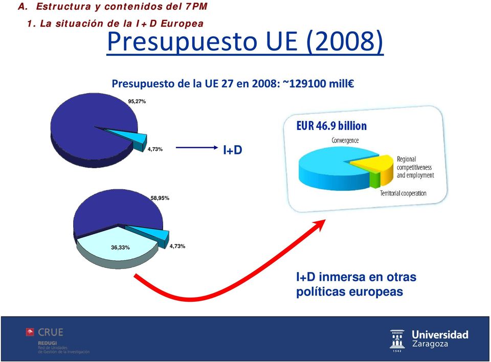 (2008) Presupuesto de la UE 27 en 2008: ~129100 mill