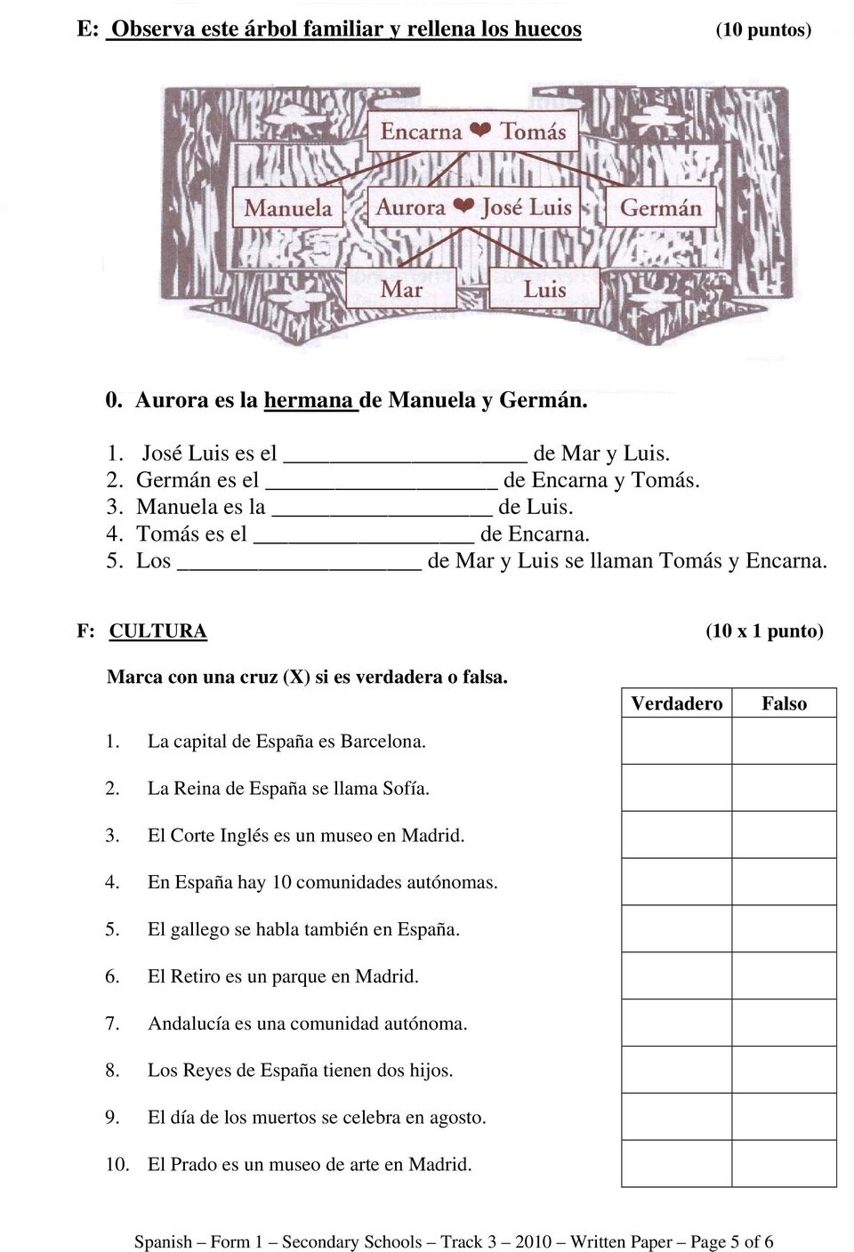 2. La Reina de España se llama Sofía. 3. El Corte Inglés es un museo en Madrid. 4. En España hay 10 comunidades autónomas. 5. El gallego se habla también en España. 6.