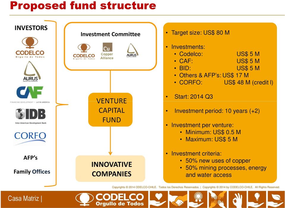 M CORFO: US$ 48 M (credit l) Start: 2014 Q3 Investment period: 10 years (+2) Investment per venture: Minimum: