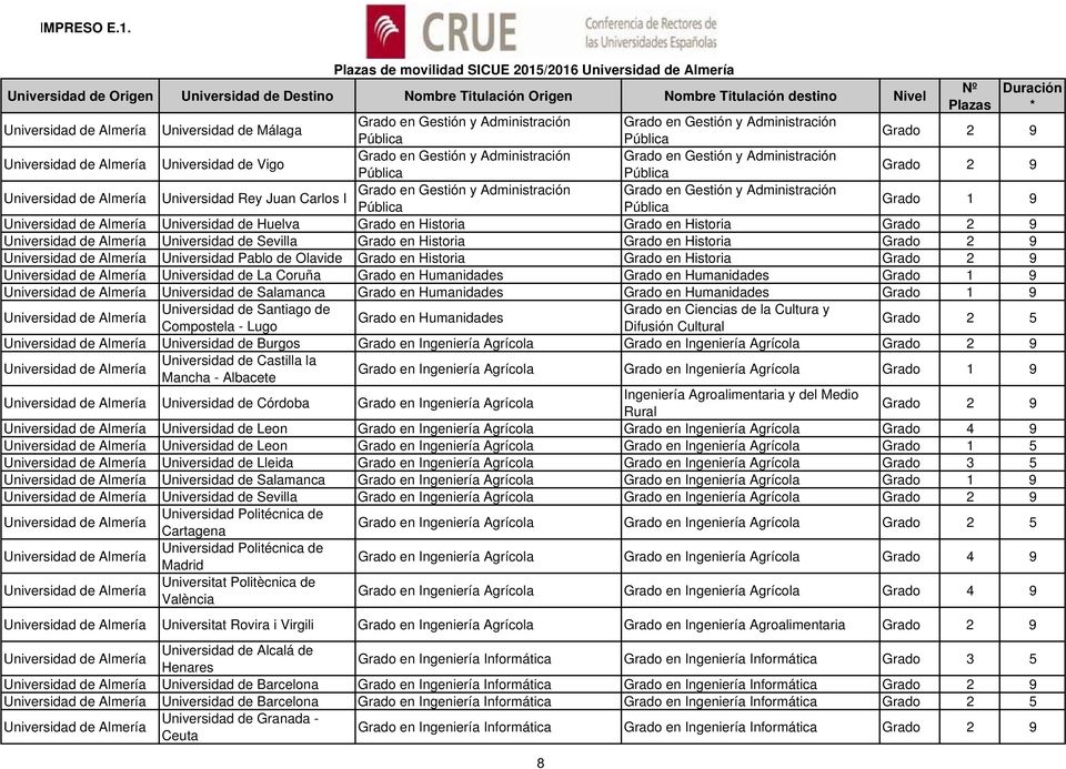 Grado en Humanidades Grado en Ciencias de la Cultura y Grado en Humanidades - Lugo Difusión Cultural Grado 2 5 Universidad de Burgos Grado en Ingeniería Agrícola Grado en Ingeniería Agrícola Mancha -