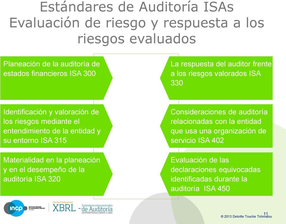 entorno ISA 315 Consideraciones de auditoría relacionadas con la entidad que usa una organización de servicio ISA 402 Materialidad en la planeación y