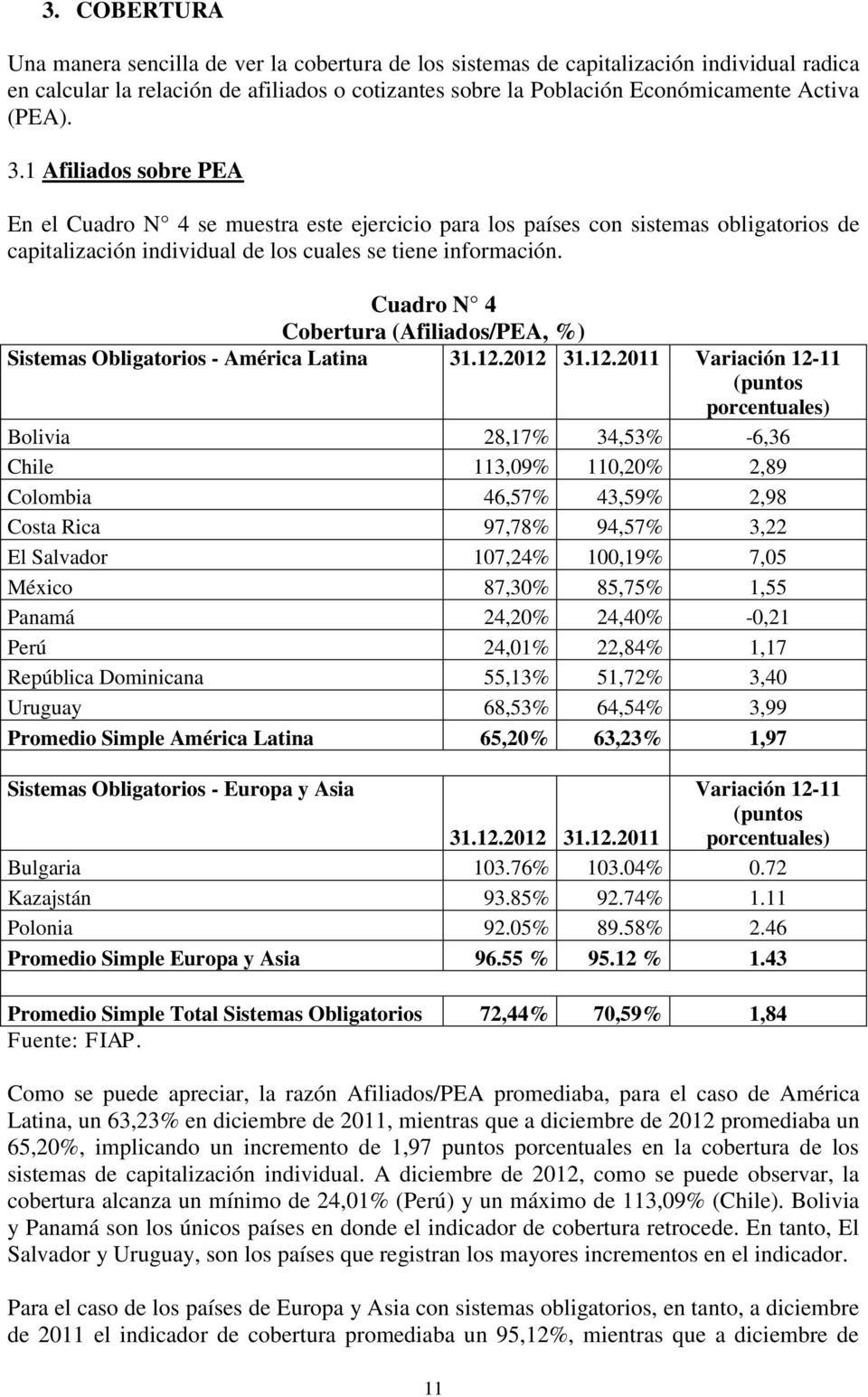 Cuadro N 4 Cobertura (Afiliados/PEA, %) Sistemas Obligatorios - América Latina 31.12.