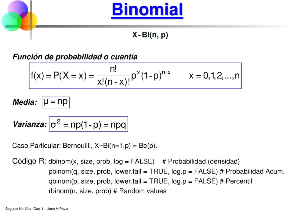 Código R: dbinom(, size, prob, log FALSE) # Probabilidad (densidad) pbinom(q, size, prob, lower.