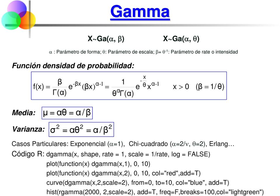 (α), Chi-cuadrado (α/ν, θ), Erlang Código R: dgamma(, shape, rate, scale /rate, log FALSE) plot(function() dgamma(,), 0, 0) plot(function()