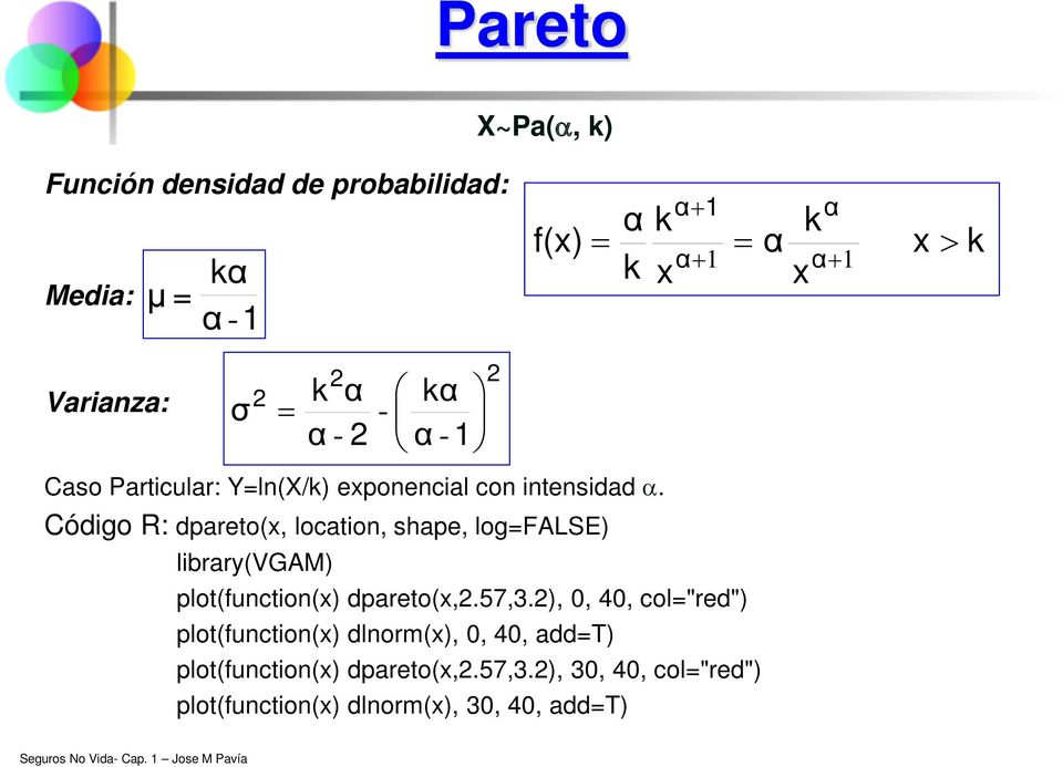 Código R: dpareto(, location, shape, logfalse) k α α - - kα α - library(vgam) plot(function() dpareto(,.