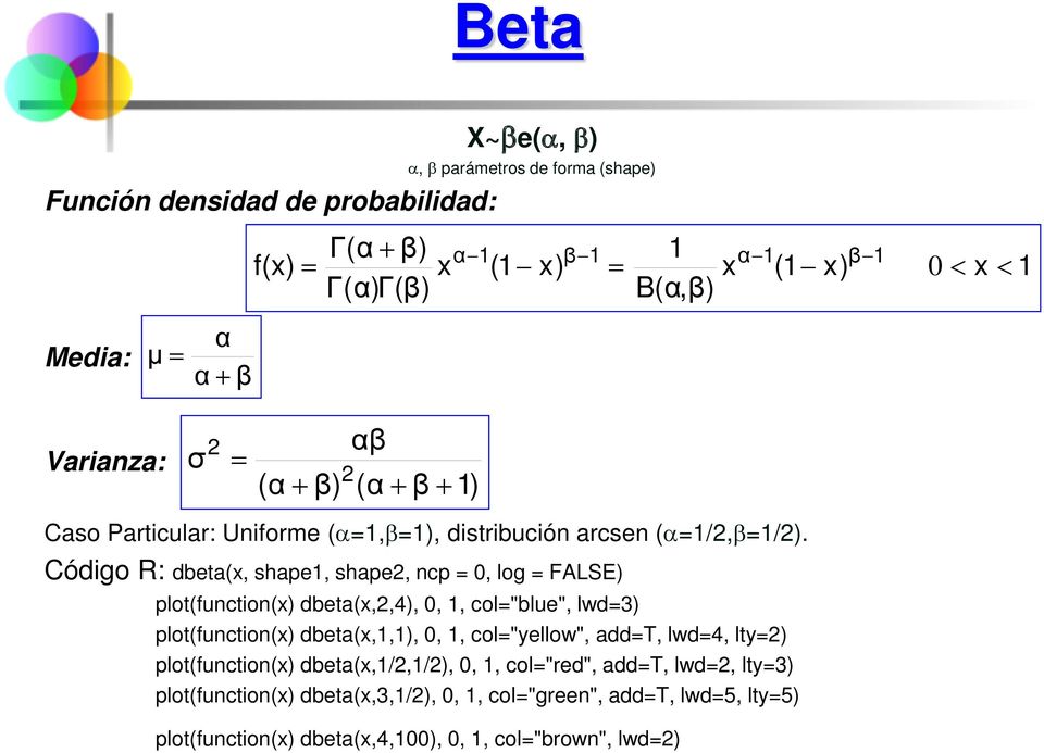 Código R: dbeta(, shape, shape, ncp 0, log FALSE) plot(function() dbeta(,,4), 0,, col"blue", lwd3) plot(function() dbeta(,,), 0,, col"yellow",