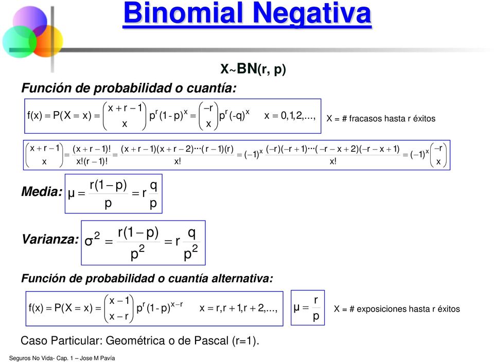 ( ) r Media: r( p) μ p r q p Varianza: r( p) σ p r q p Función de probabilidad o cuantía alternativa: f()