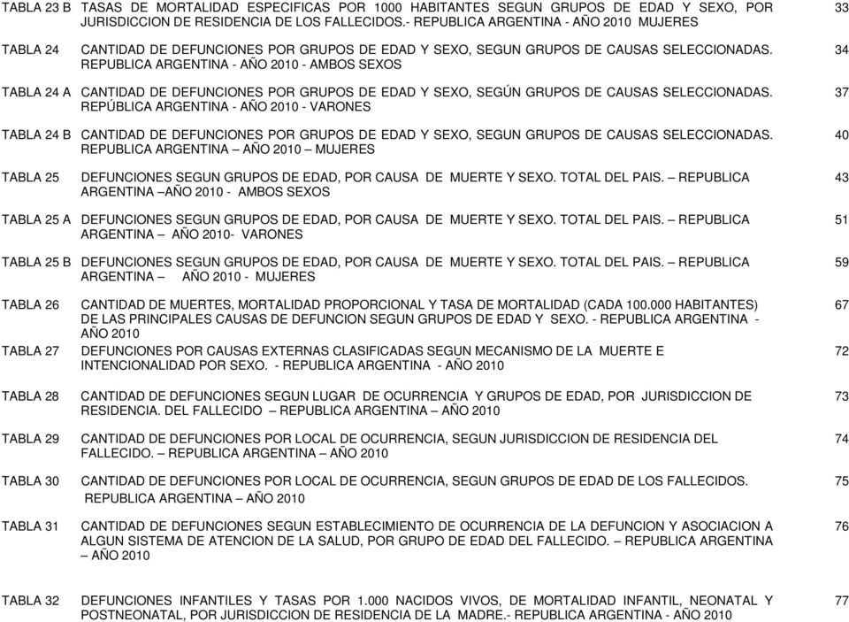 REPUBLICA ARGENTINA - AÑO 2010 - AMBOS SEXOS 34 TABLA 24 A CANTIDAD DE DEFUNCIONES POR GRUPOS DE EDAD Y SEXO, SEGÚN GRUPOS DE CAUSAS SELECCIONADAS.