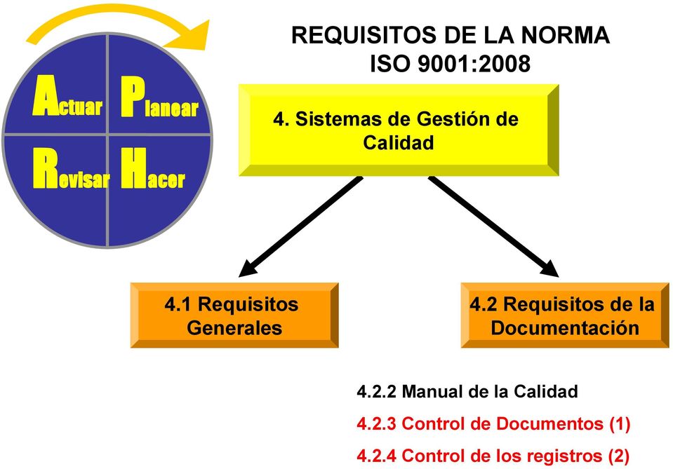 1 Requisitos Generales 4.2 Requisitos de la Documentación 4.2.2 Manual de la Calidad 4.