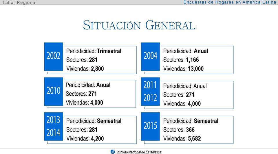 271 Viviendas: 4,000 Periodicidad: Anual Sectores: 271 Viviendas: 4,000