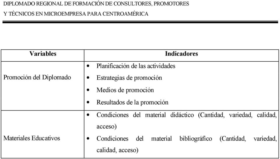 Condiciones del material didáctico (Cantidad, variedad, calidad, acceso)