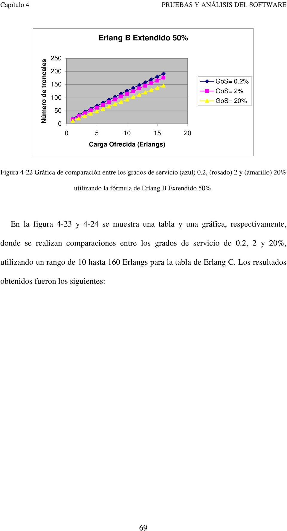 2, (rosado) 2 y (amarillo) 20% utilizando la fórmula de Erlang B Extendido 50%.