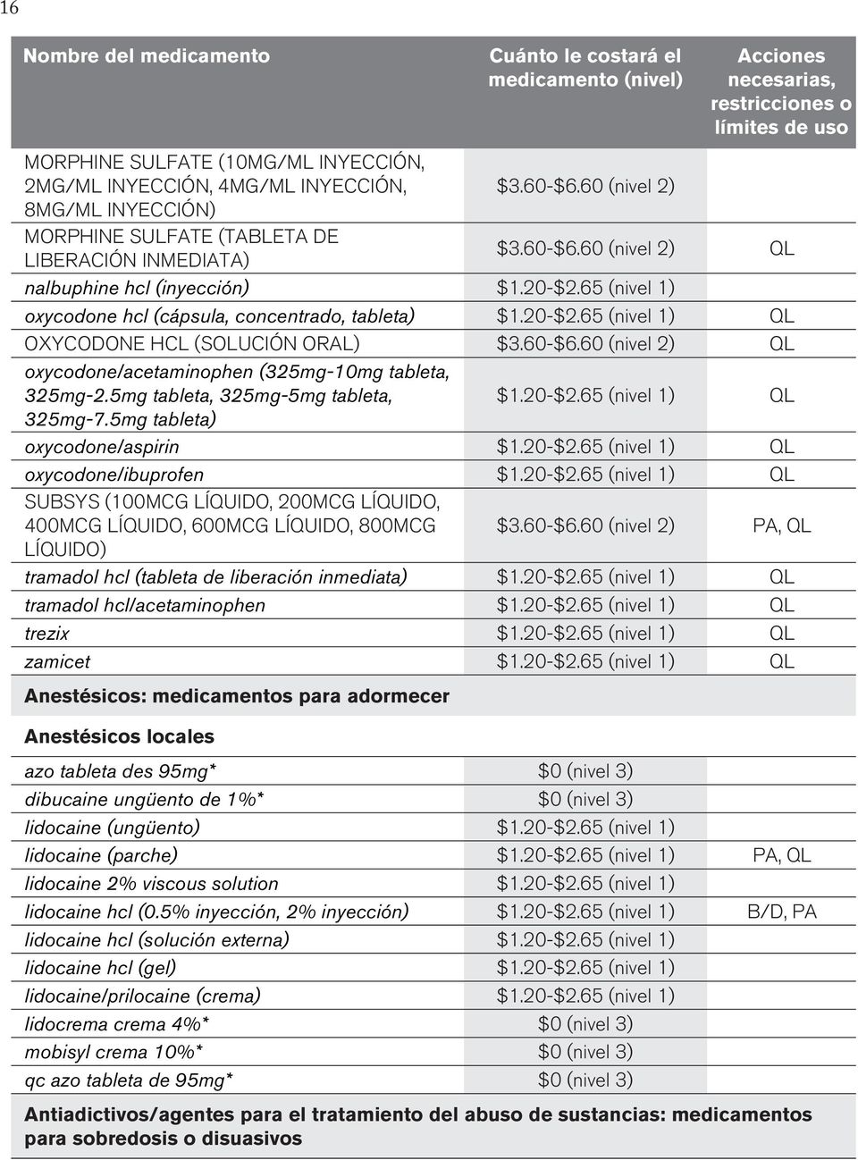 60 (nivel 2) 8MG/ML INYECCIÓN) MORPHINE SULFATE (TABLETA DE LIBERACIÓN INMEDIATA) $3.60-$6.