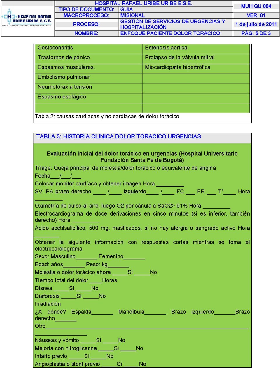 TABLA 3: HISTORIA CLINICA DOLOR TORACICO URGENCIAS Evaluación inicial del dolor torácico en urgencias (Hospital Universitario Fundación Santa Fe de Bogotá) Triage: Queja principal de molestia/dolor