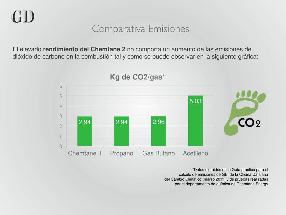Chemtane II Propano Gas Butano Acetileno *Datos extraidos de la Guía práctica para el cálculo de emisiones de GEI de la