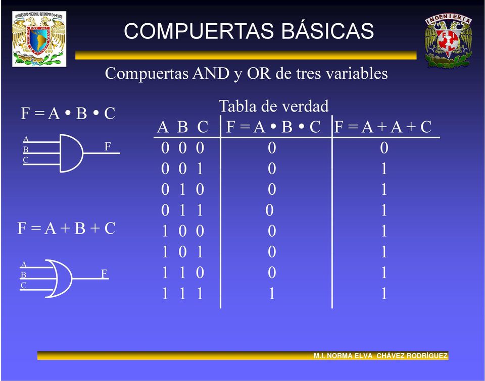 Tabla de verdad ABC F=A B C F=A+A+C A + 0 0 0 0 0 0 0