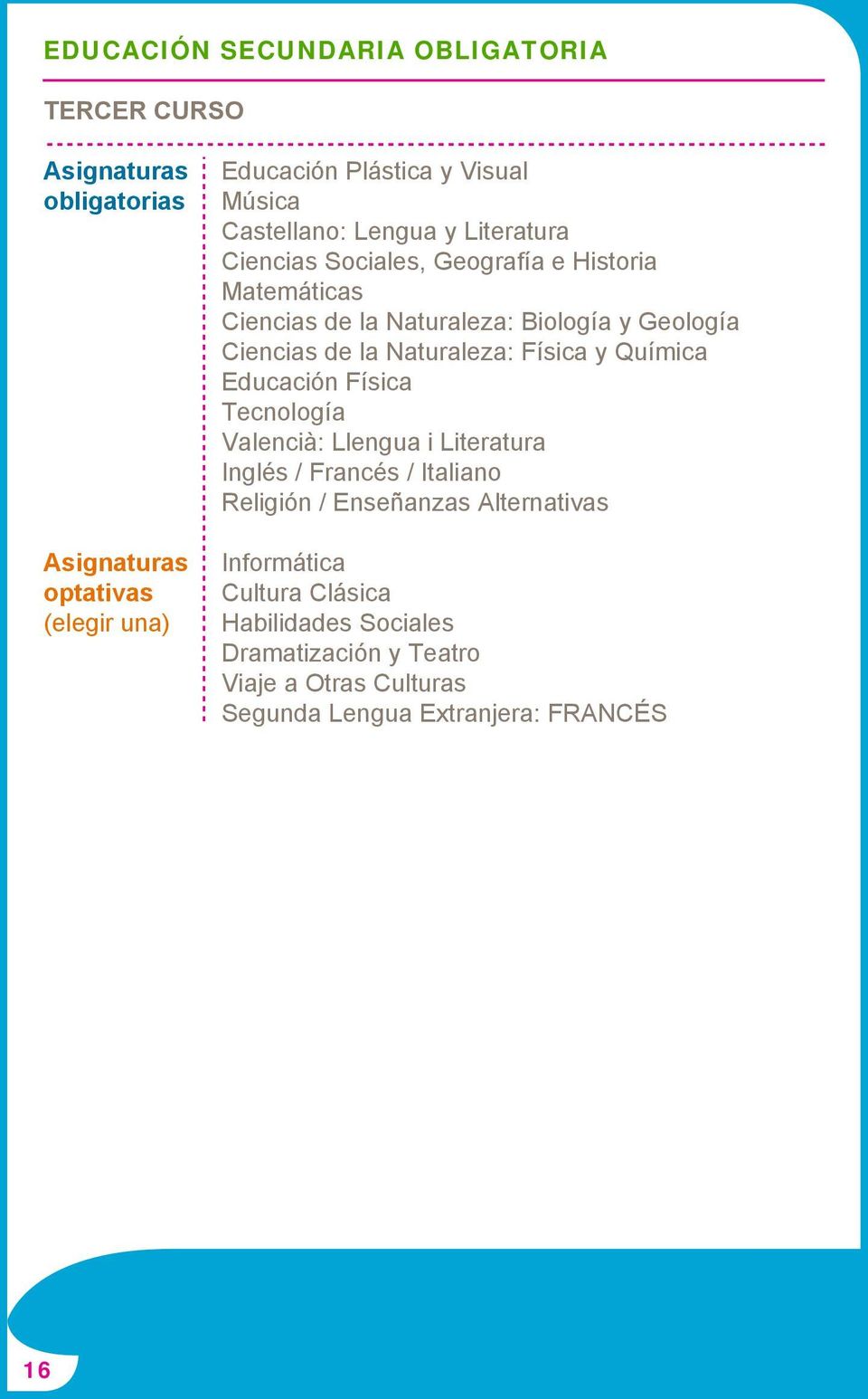 la Naturaleza: Física y Química Educación Física Tecnología Valencià: Llengua i Literatura Inglés / Francés / Italiano Religión / Enseñanzas