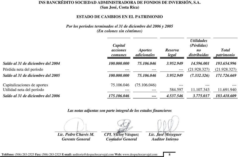 ADMINISTRADORA DE FONDOS DE INVERSIÓN, S.A. (San José, Costa Rica) ESTADO DE CAMBIOS EN EL PATRIMONIO Por los períodos terminados el 31 de diciembre del 2006 y 2005 (En colones sin céntimos) Capital