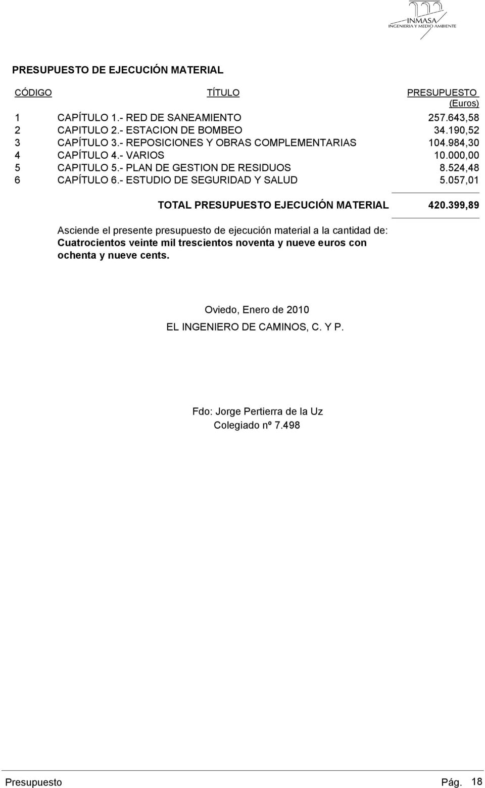 - ESTUDIO DE SEGURIDAD Y SALUD 5.057,01 TOTAL PRESUPUESTO EJECUCIÓN MATERIAL 420.