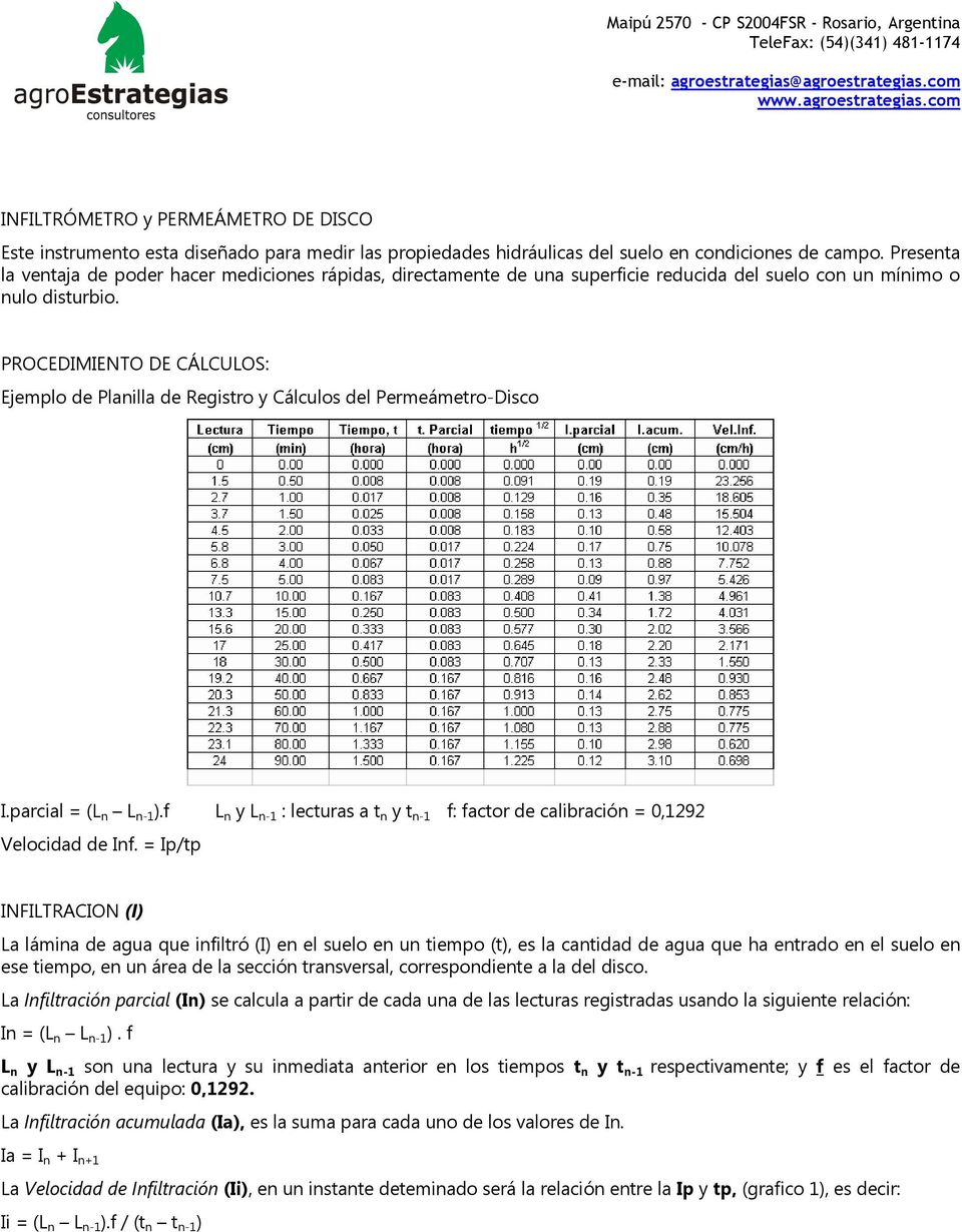 PROCEDIMIENTO DE CÁLCULOS: Ejemplo de Planilla de Registro y Cálculos del Permeámetro-Disco I.parcial = (L n L n-1 ).