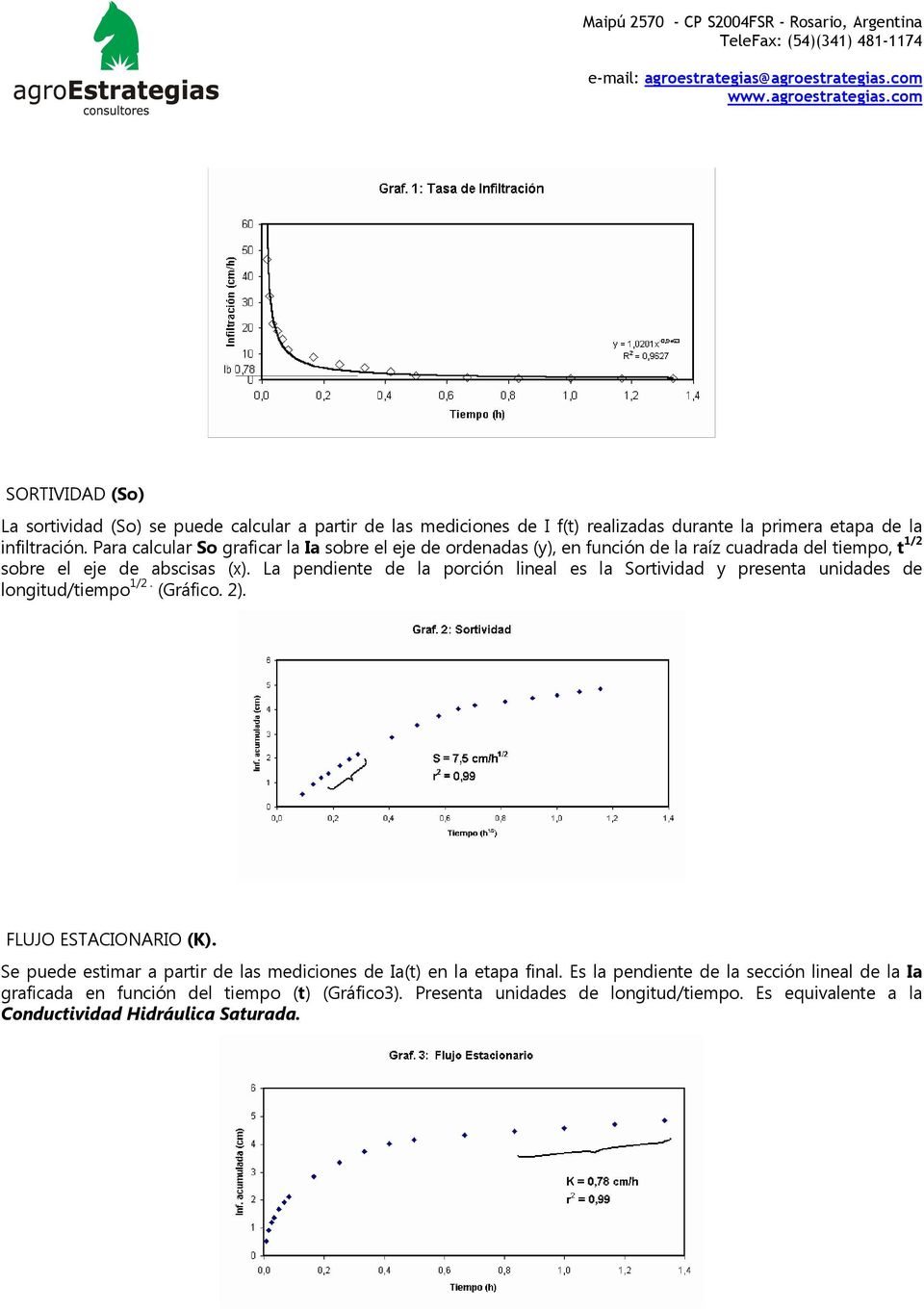 La pendiente de la porción lineal es la Sortividad y presenta unidades de longitud/tiempo 1/2. (Gráfico. 2). FLUJO ESTACIONARIO (K).