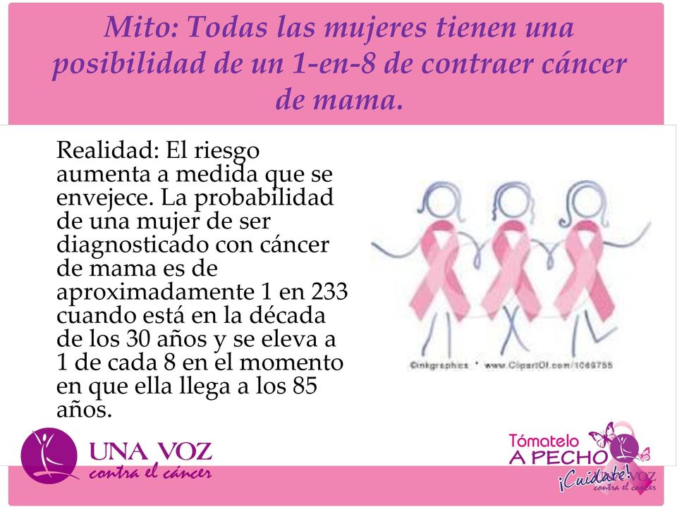 La probabilidad de una mujer de ser diagnosticado con cáncer de mama es de