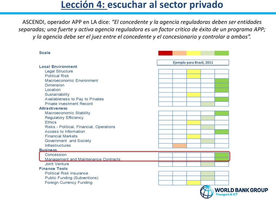 Scale Local Environment Legal Structure Political Risk Macroeconomic Environment Dimension Location Sustainability Availableness to Pay to Privates Private Investment Record Attractiveness