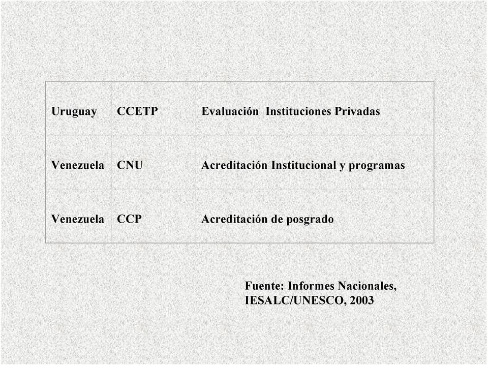 Institucional y programas Venezuela CCP