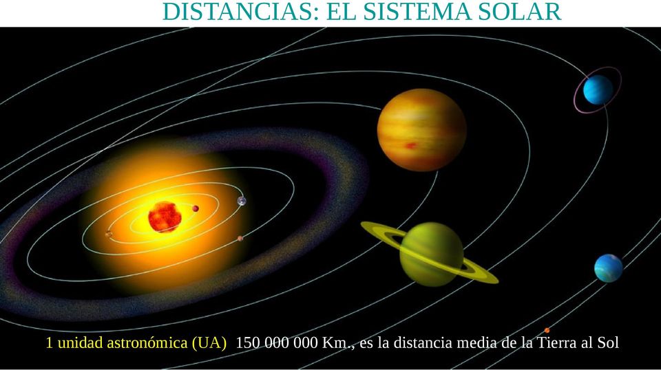 astronómica (UA) 150 000 000 Km.