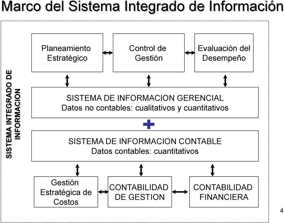Datos no contables: cualitativos y cuantitativos SISTEMA DE INFORMACION CONTABLE Datos