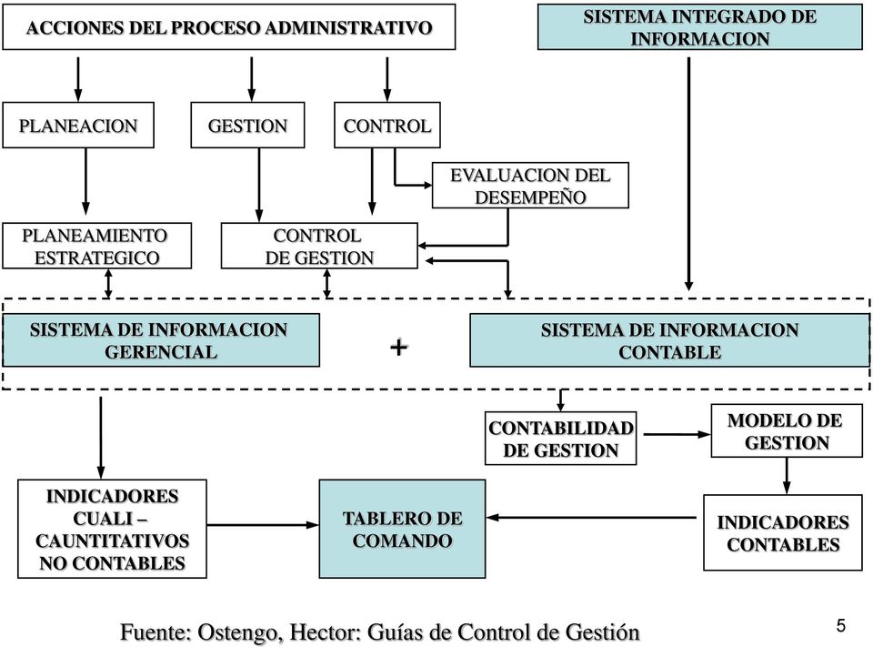 SISTEMA DE INFORMACION CONTABLE CONTABILIDAD DE GESTION MODELO DE GESTION INDICADORES CUALI