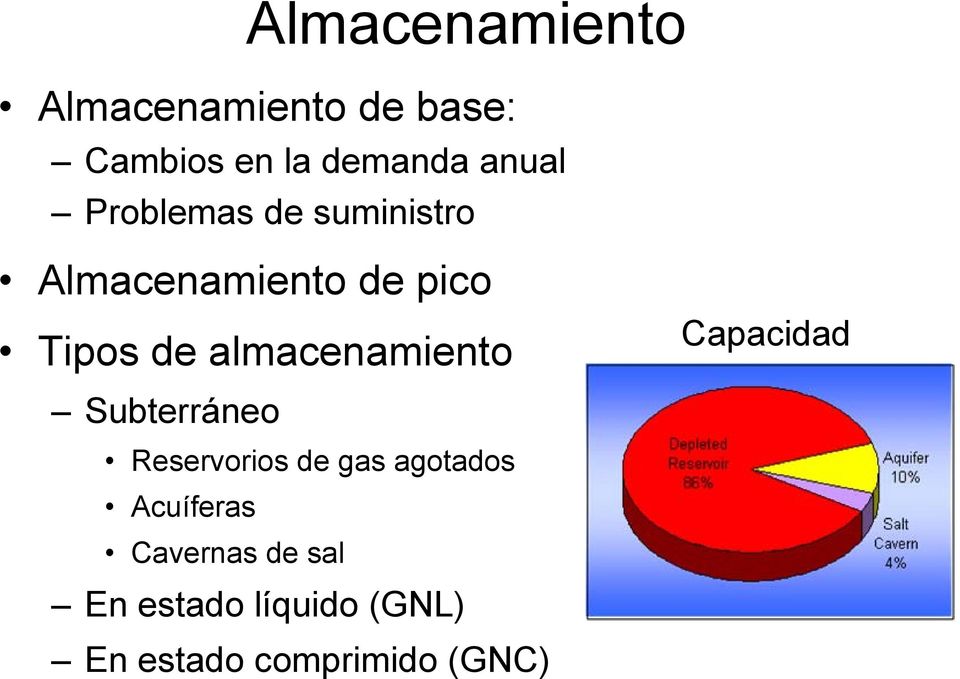 almacenamiento Capacidad Subterráneo Reservorios de gas agotados