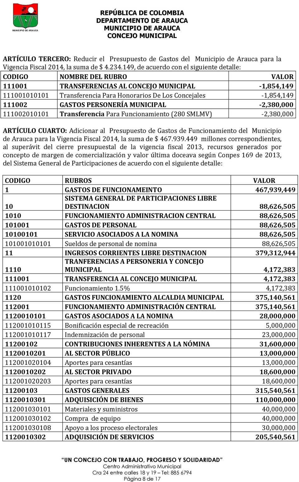 PERSONERÍA MUNICIPAL -2,380,000 111002010101 Transferencia Para Funcionamiento (280 SMLMV) -2,380,000 ARTÍCULO CUARTO: Adicionar al Presupuesto de Gastos de Funcionamiento del Municipio de Arauca
