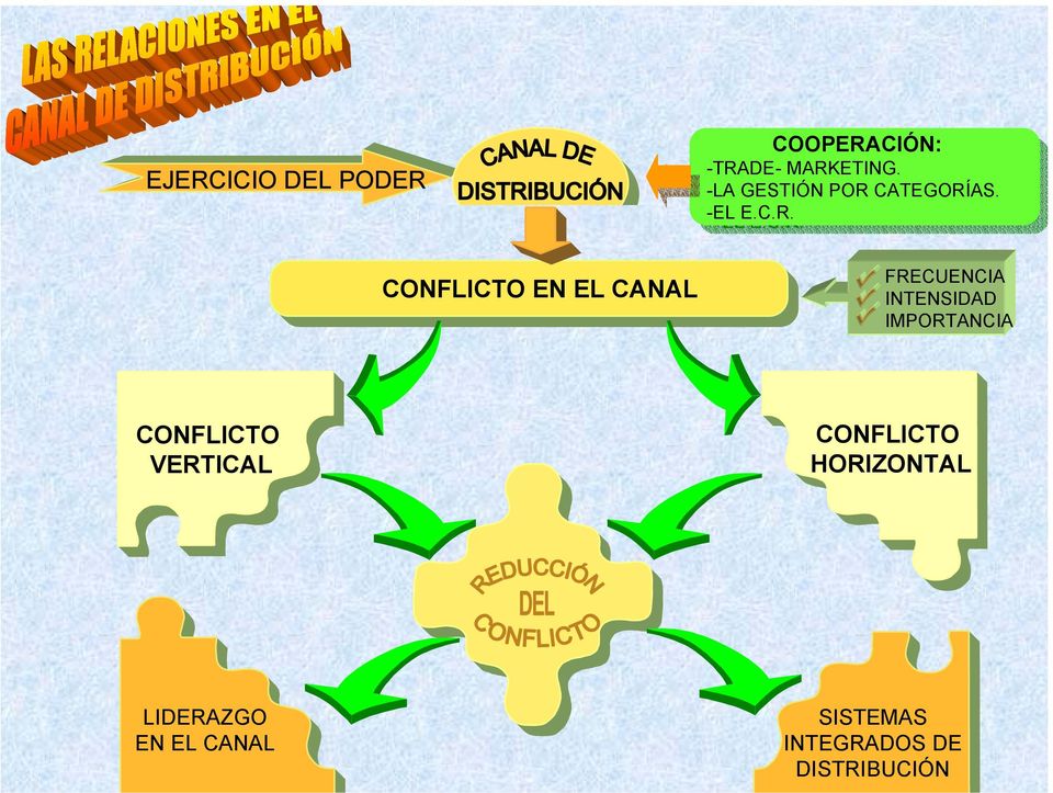 C.R. E.C.R. CONFLICTO EN EL CANAL FRECUENCIA INTENSIDAD IMPORTANCIA