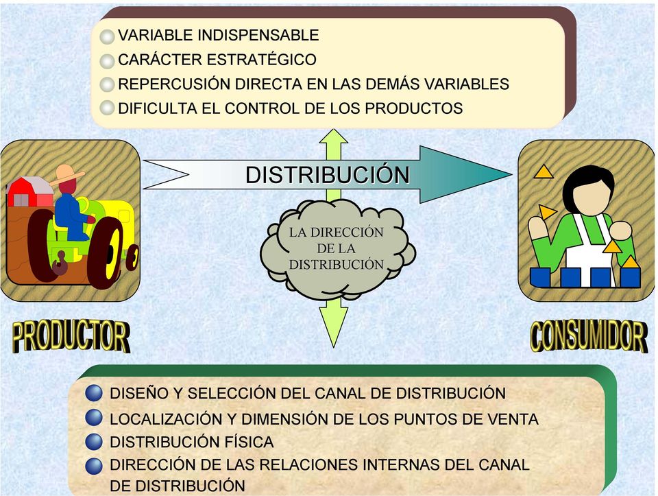 DISTRIBUCIÓN DISEÑO Y SELECCIÓN L CANAL DISTRIBUCIÓN LOCALIZACIÓN Y DIMENSIÓN