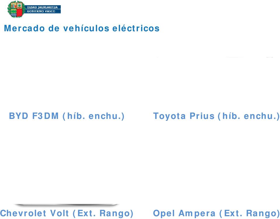 ) Toyota Prius (híb. enchu.