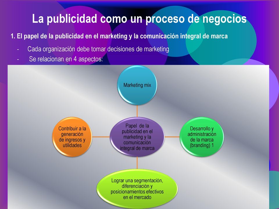 de marketing - Se relacionan en 4 aspectos: Marketing mix Contribuir a la generación de ingresos y utilidades Papel de la