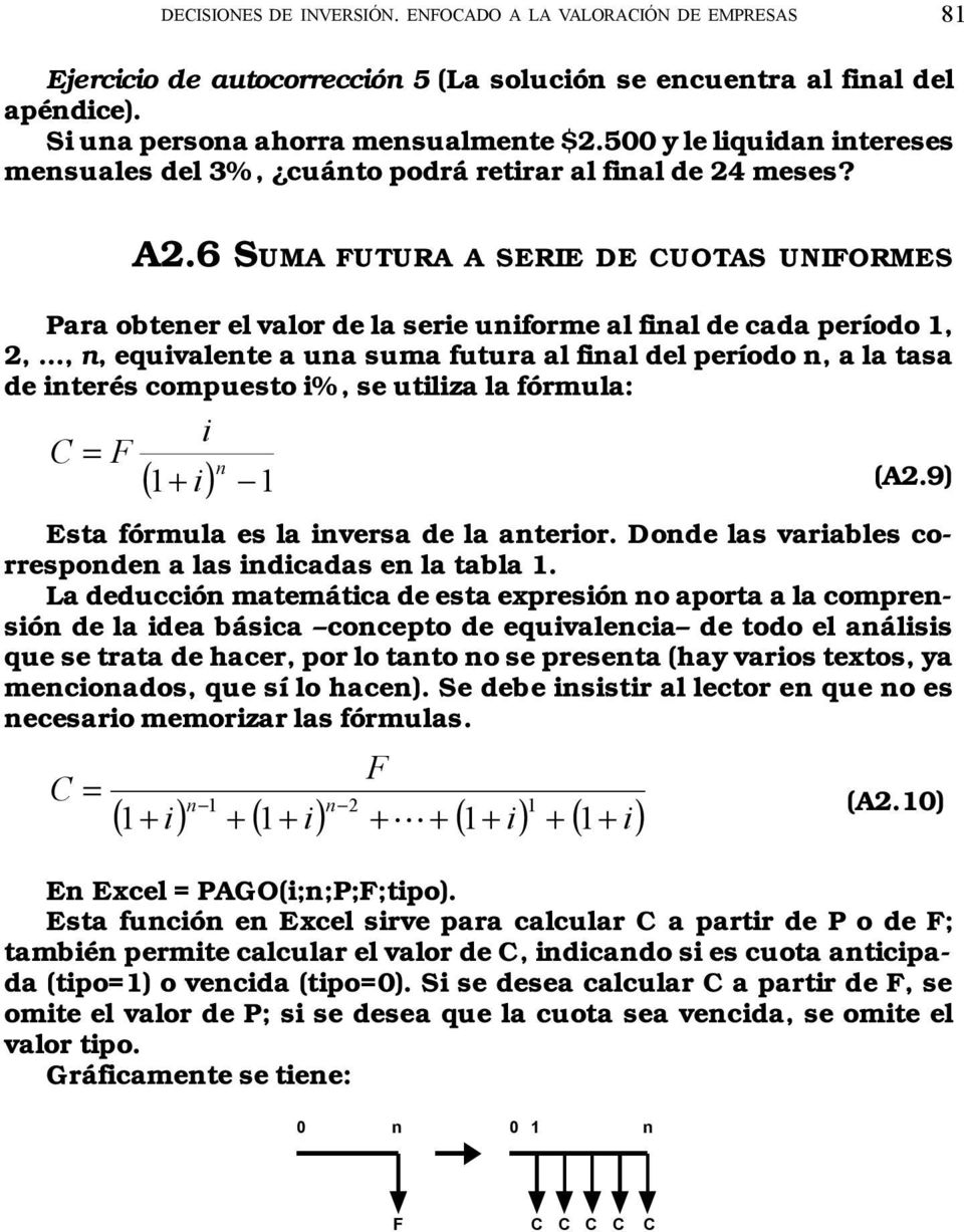 ..,, equvalete a ua suma futura al fal del período, a la tasa de terés compuesto %, se utlza la fórmula: C = F + (A2.9) ( ) Esta fórmula es la versa de la ateror.