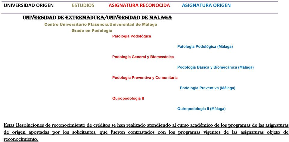 Podológica (Málaga) Podología General y Biomecánica Podología Básica y Biomecánica