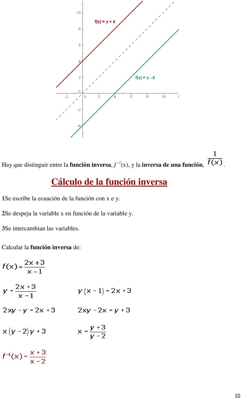 Cálculo de la función inversa 1Se escribe la ecuación de la función