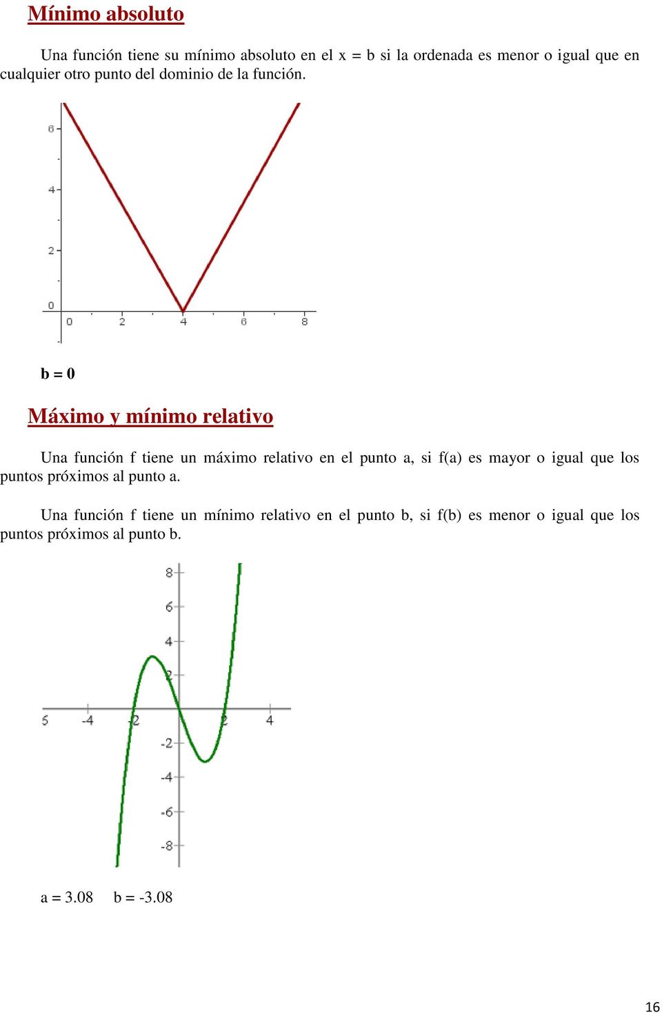 b = 0 Máximo y mínimo relativo Una función f tiene un máximo relativo en el punto a, si f(a) es mayor o