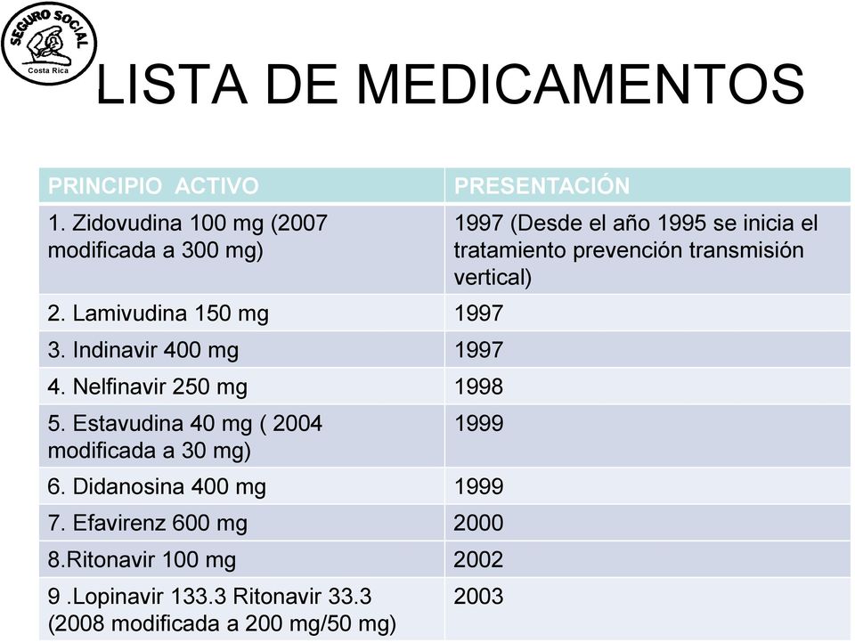 Estavudina 40 mg ( 2004 modificada a 30 mg) PRESENTACIÓN 1997 (Desde el año 1995 se inicia el tratamiento prevención