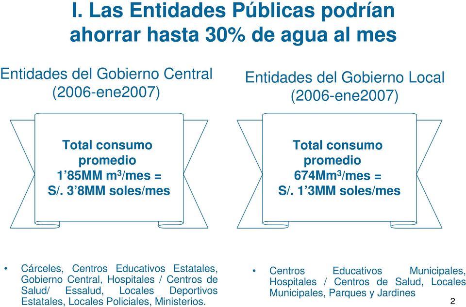 1 3MM soles/mes Cárceles, Centros Educativos Estatales, Gobierno Central, Hospitales / Centros de Salud/ Essalud, Locales Deportivos