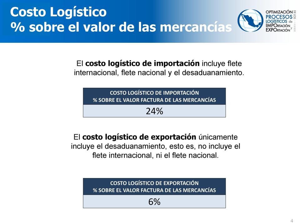 COSTO LOGÍSTICO DE IMPORTACIÓN % SOBRE EL VALOR FACTURA DE LAS MERCANCÍAS 24% El costo logístico de exportación