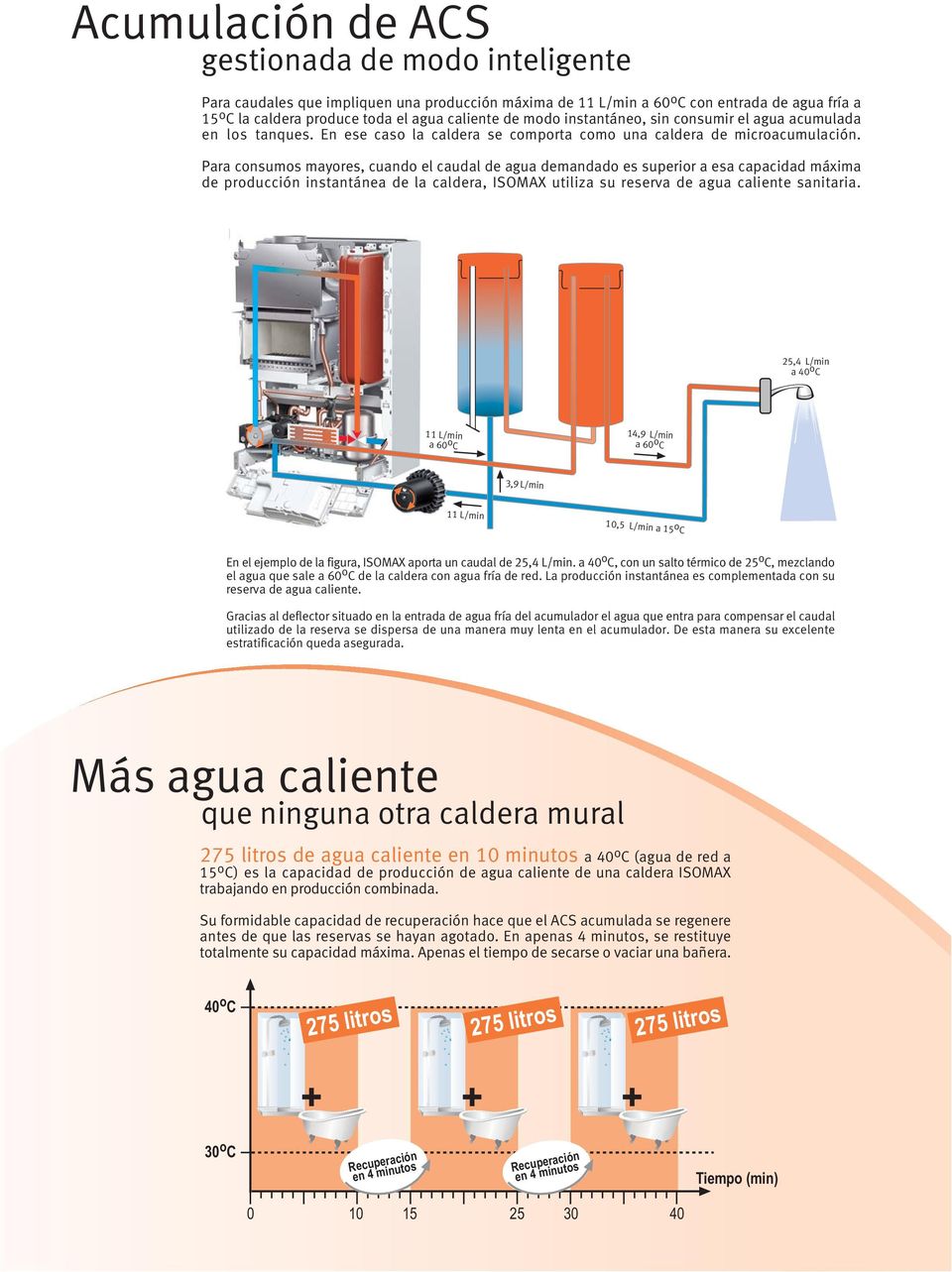 Para consumos mayores, cuando el caudal de agua demandado es superior a esa capacidad máxima de producción instantánea de la caldera, ISOMAX utiliza su reserva de agua caliente sanitaria.