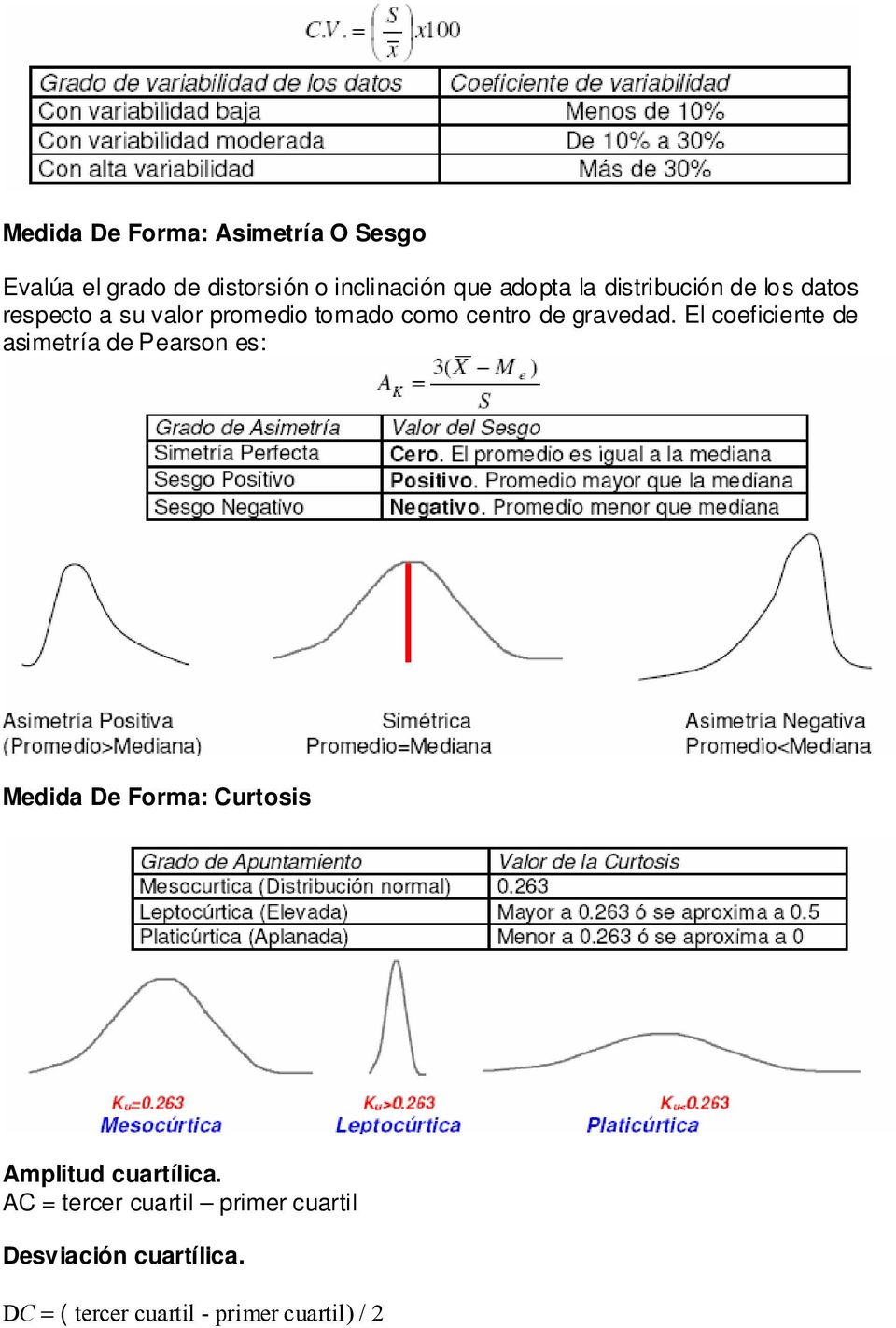 El coeficiente de asimetría de Pearson es: Medida De Forma: Curtosis Amplitud cuartílica.