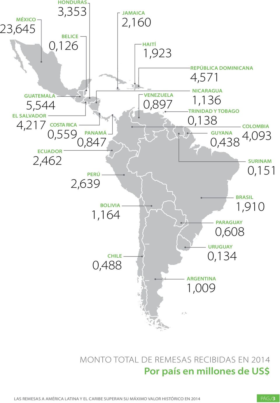 Tobago 0,138 Argentina 1,009 Guyana 0,438 Paraguay 0,608 Uruguay 0,134 colombia 4,093 Surinam 0,151 BraSil 1,910 monto total DE