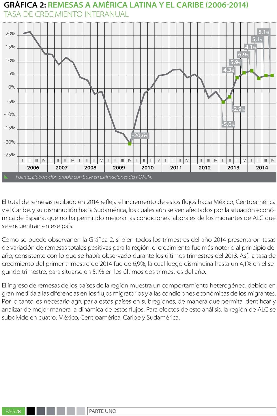 El total de remesas recibido en 2014 refleja el incremento de estos flujos hacia México, Centroamérica y el Caribe, y su disminución hacia Sudamérica, los cuales aún se ven afectados por la situación