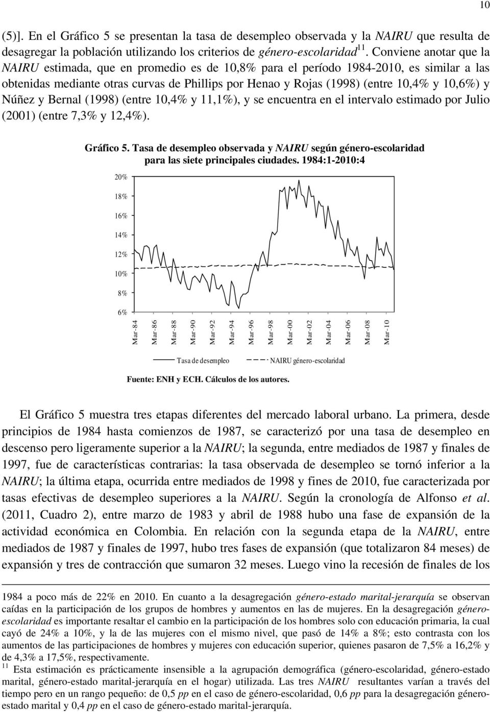 Núñez y Bernal (1998) (enre 10,4% y 11,1%), y se encuenra en el inervalo esimado por Julio (2001) (enre 7,3% y 12,4%). Gráfico 5.